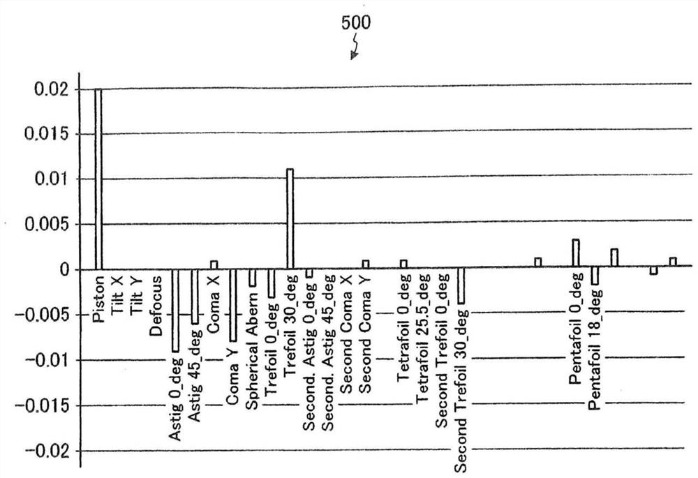 Laser processing device and phase pattern adjusting method