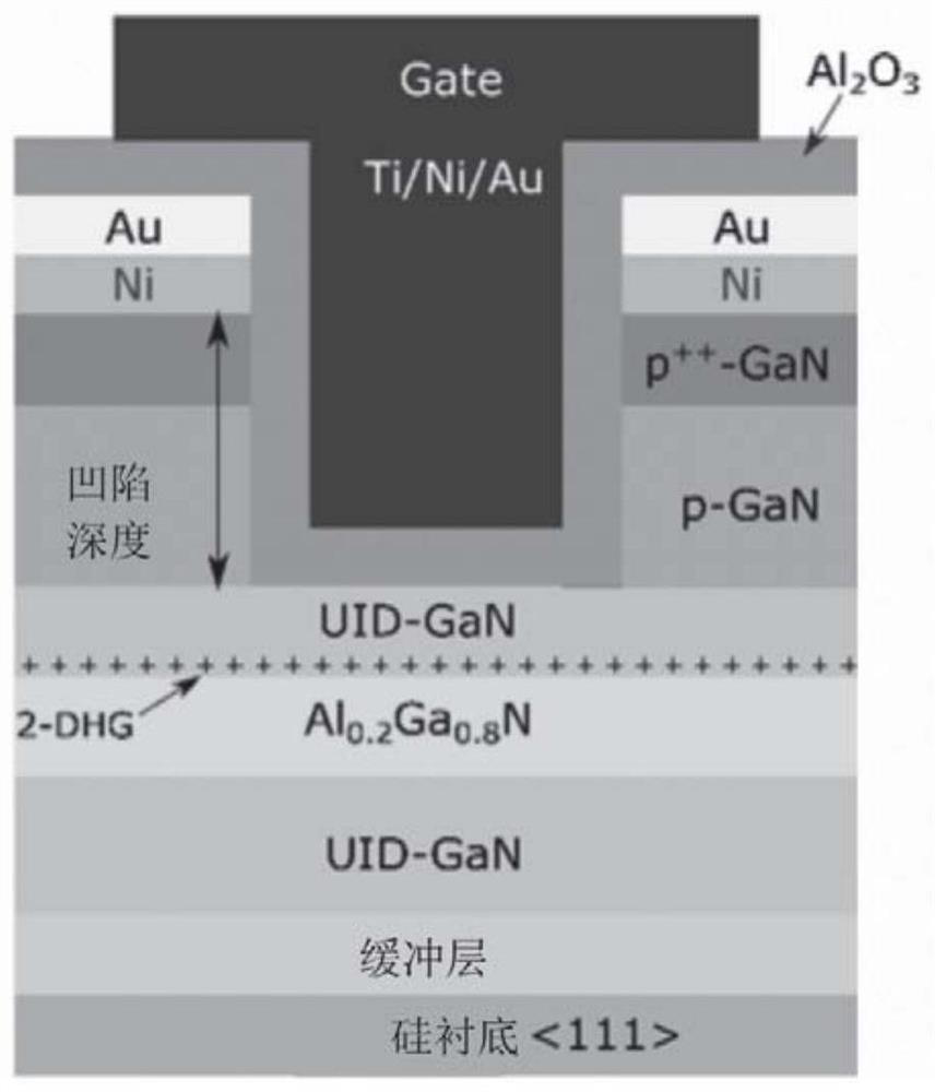 Group III nitride groove gate normally-closed P-channel HEMT device and manufacturing method thereof