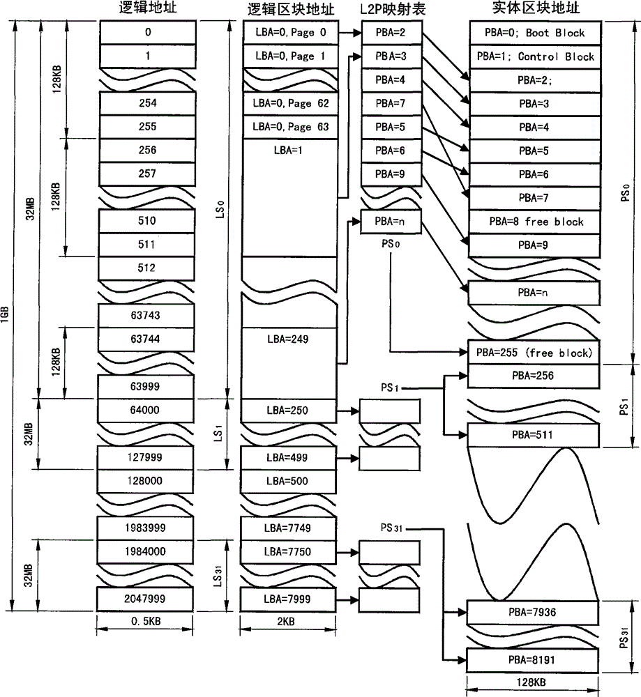 Memory system with mixed density and control method thereof