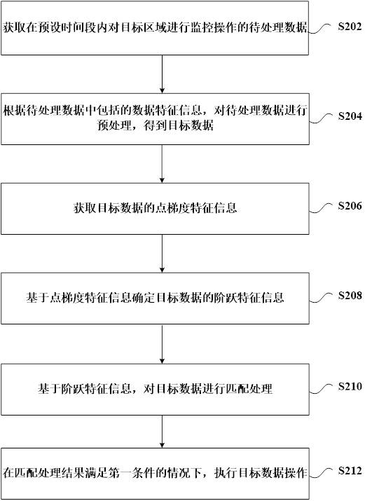 Data signal processing method and device, storage medium and electronic device