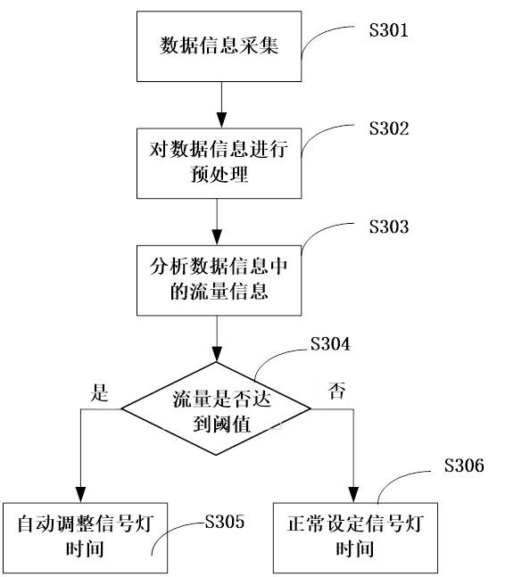 Data signal processing method and device, storage medium and electronic device