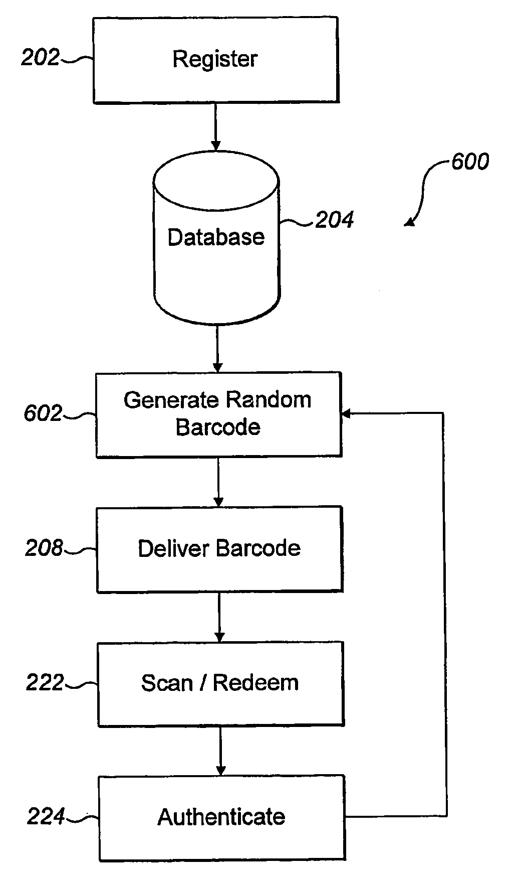 Optimised messages containing barcode information for mobile receiving devices
