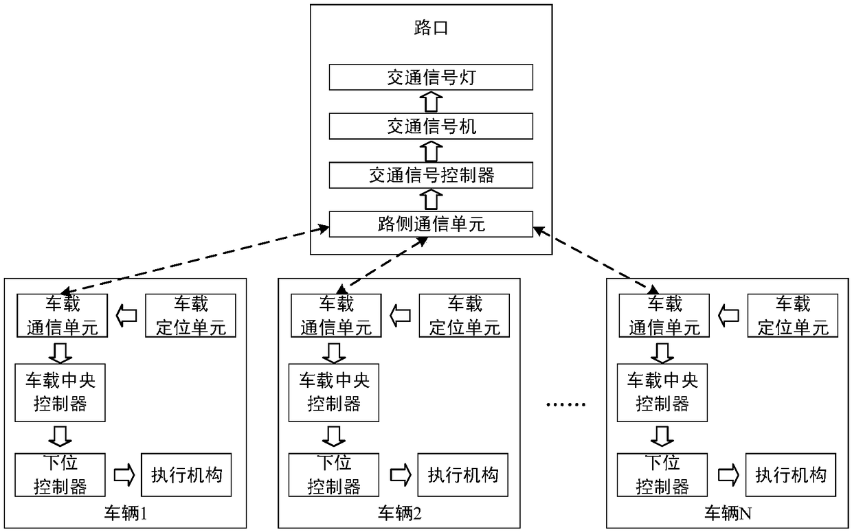 Intersection traffic signal and vehicle cooperative control method and device, vehicle