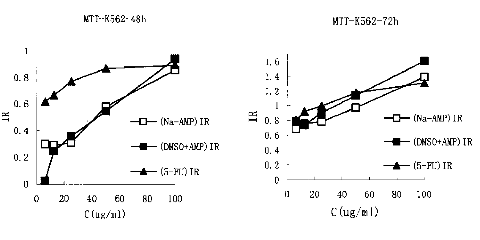 AMPelopsin Unsaturated Sodium Salt Preparation and Applications thereof