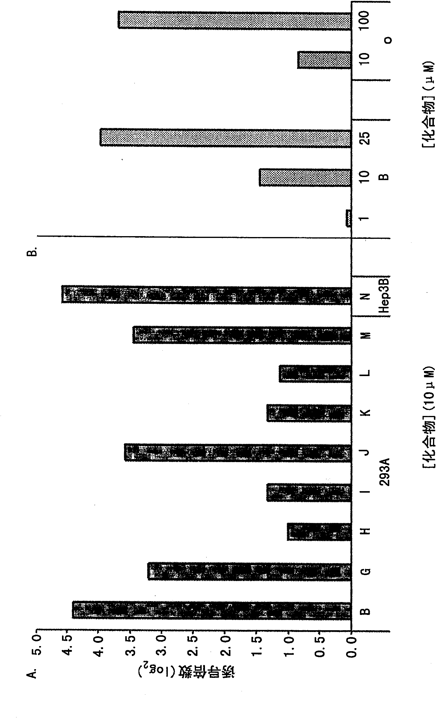 Stabilization of hypoxia inducible factor (HIF) alpha