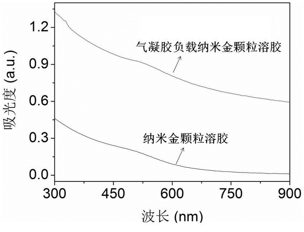 Supported gold catalyst, preparation method thereof, and p-aminophenol preparation method