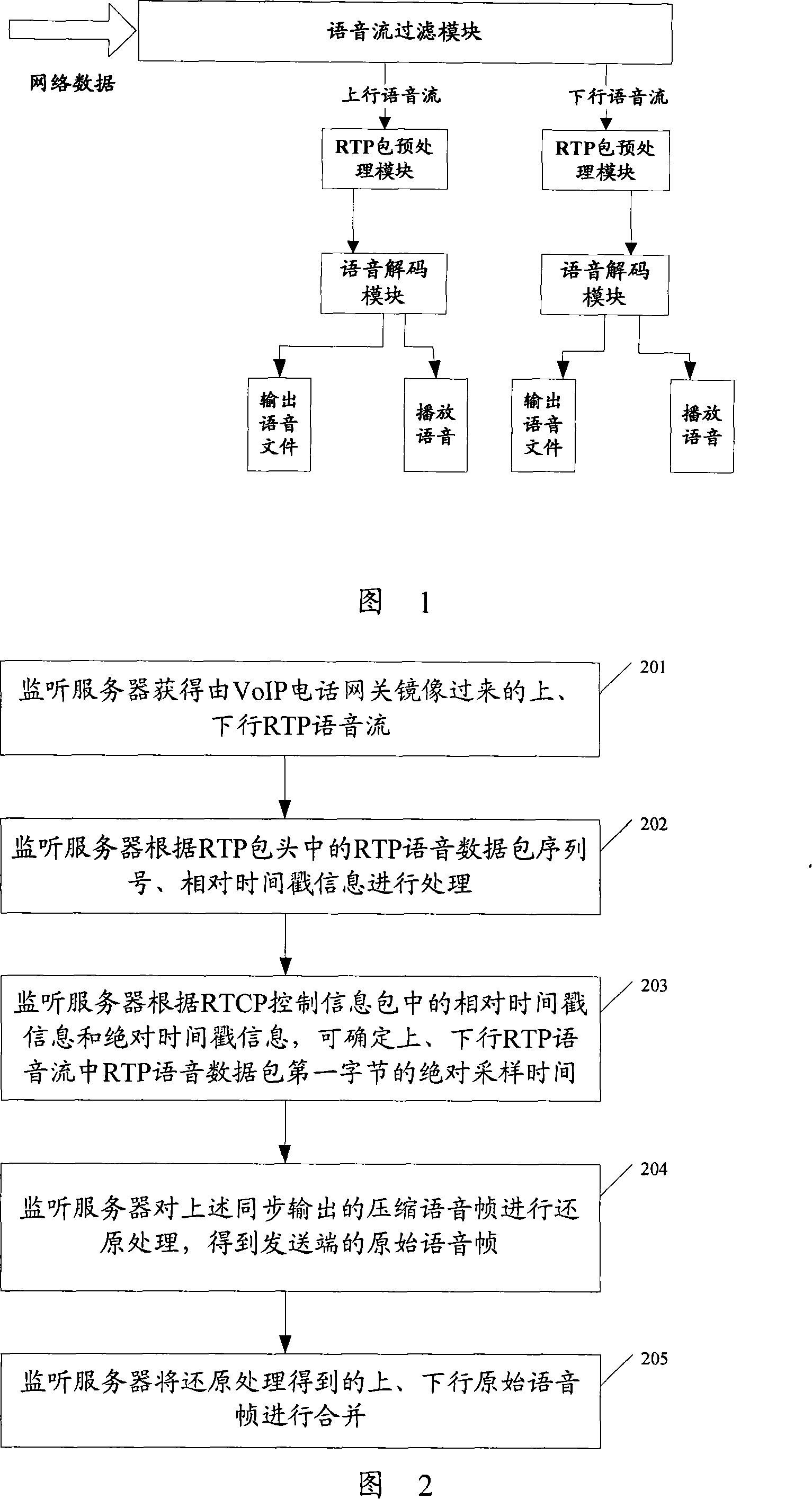 A processing method and device for voice stream