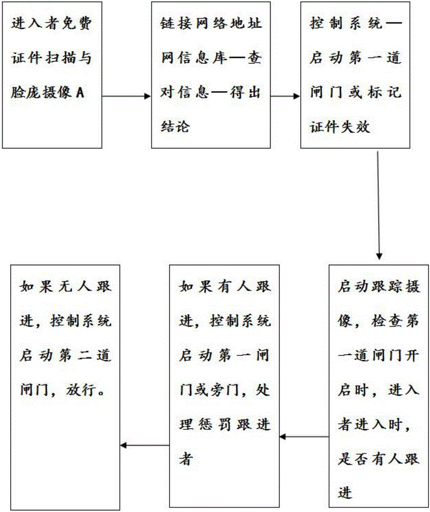 Public transportation plugging recognition system and method