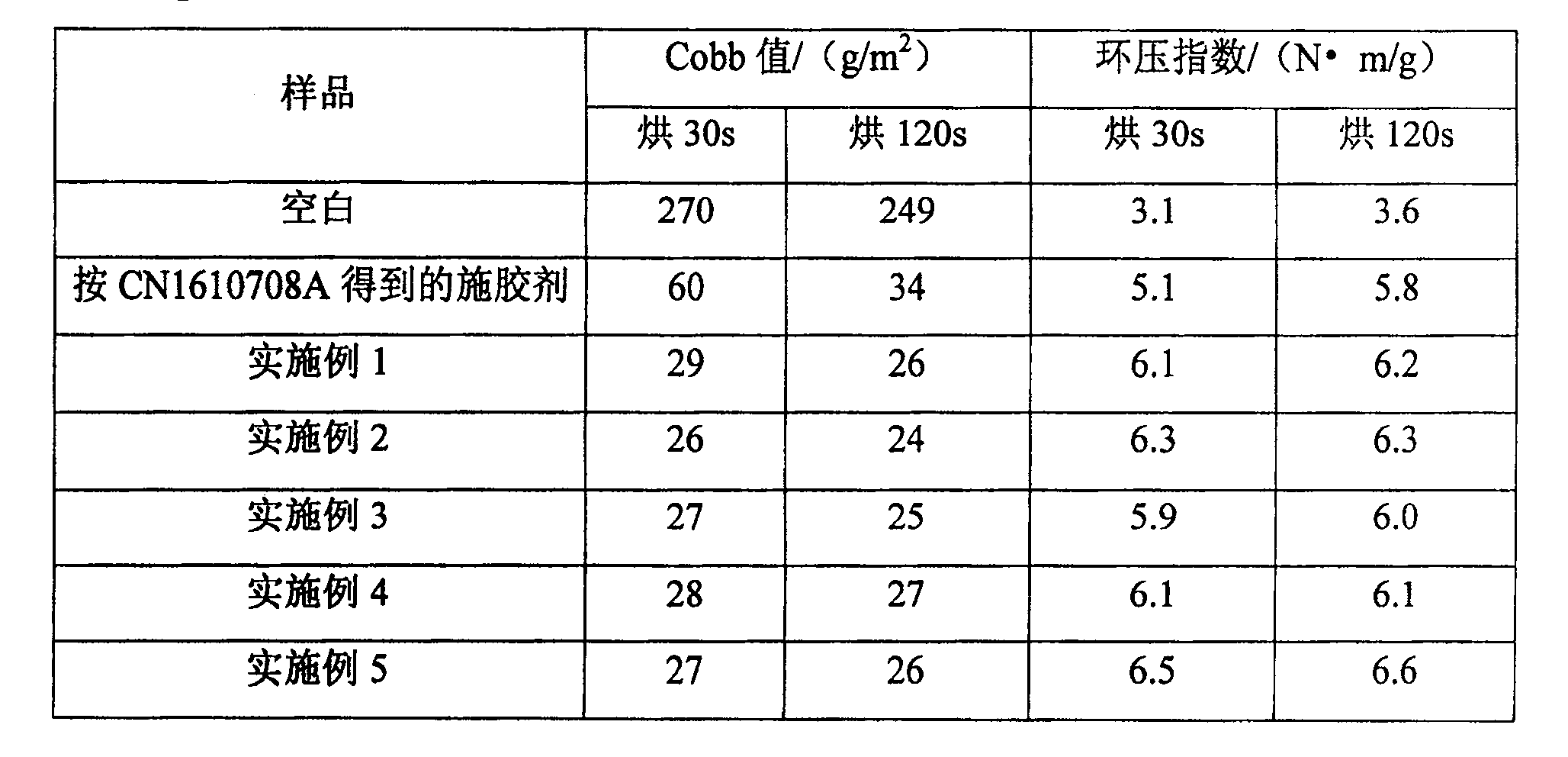 Sizing agent for treating paper surface and its preparing method and use