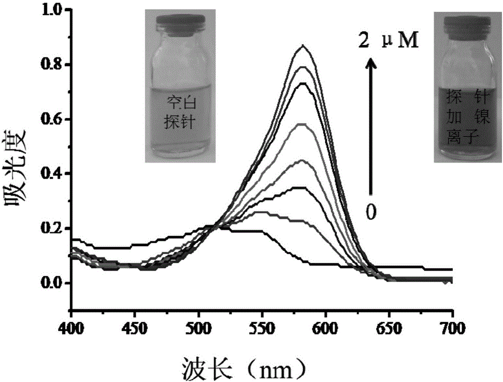 Fast high-selectivity super-sensitive nickel ion colorimetric fluorescent probe and preparation method thereof