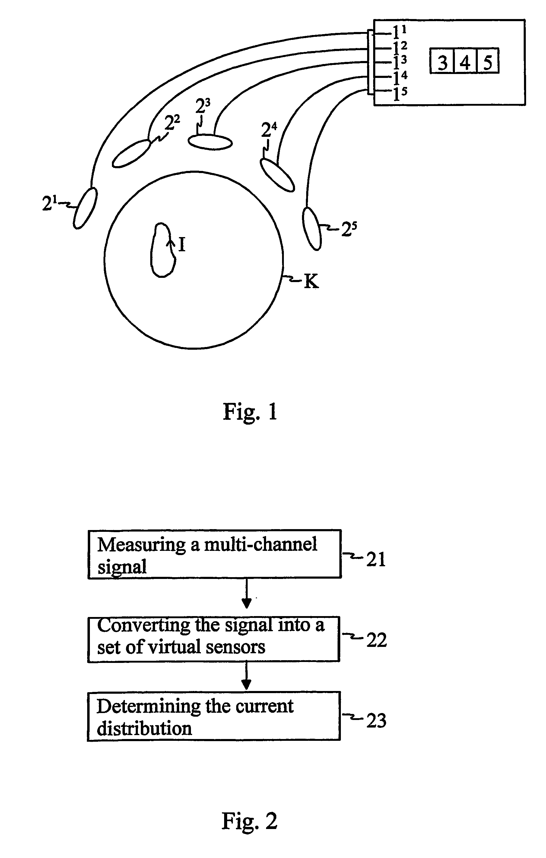 Method and device for using a multi-channel measurement signal in source modelling