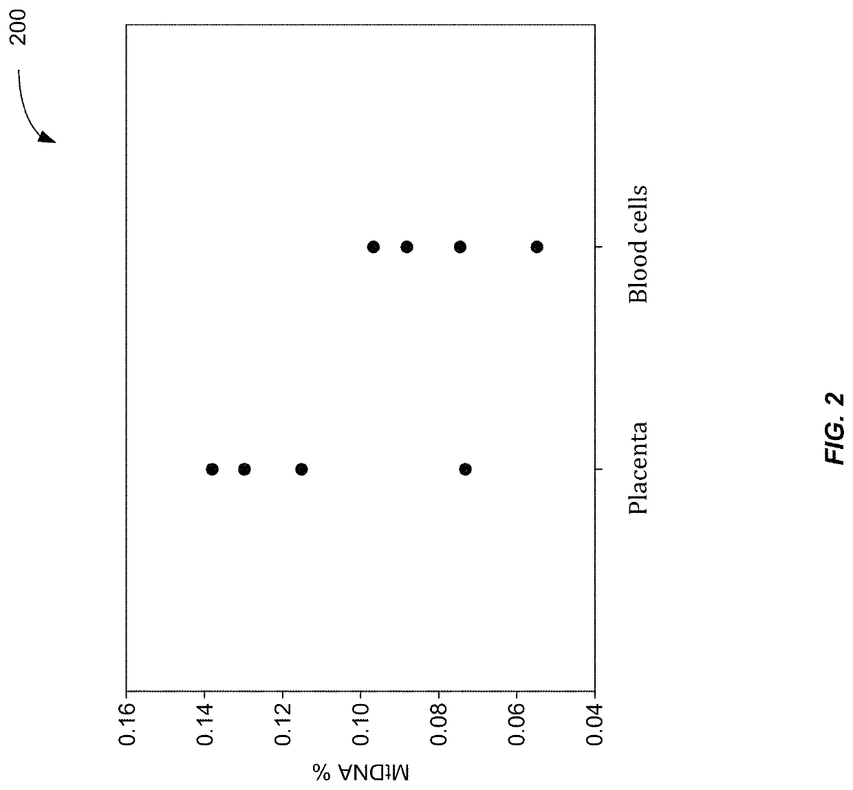 Method of nuclear DNA and mitochondrial DNA analysis