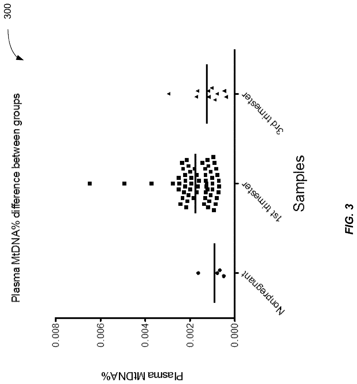 Method of nuclear DNA and mitochondrial DNA analysis