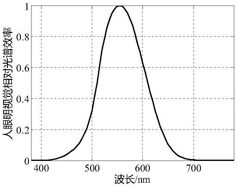 Laser-type traffic signal lamp