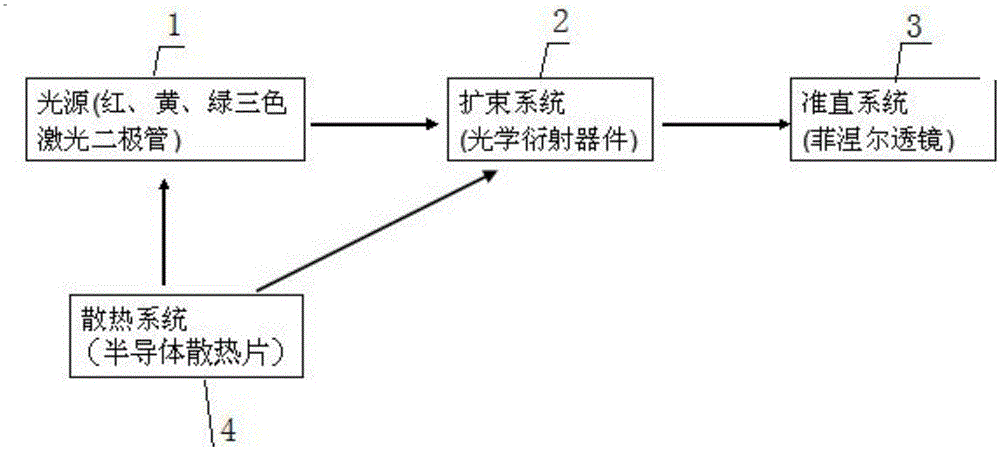 Laser-type traffic signal lamp