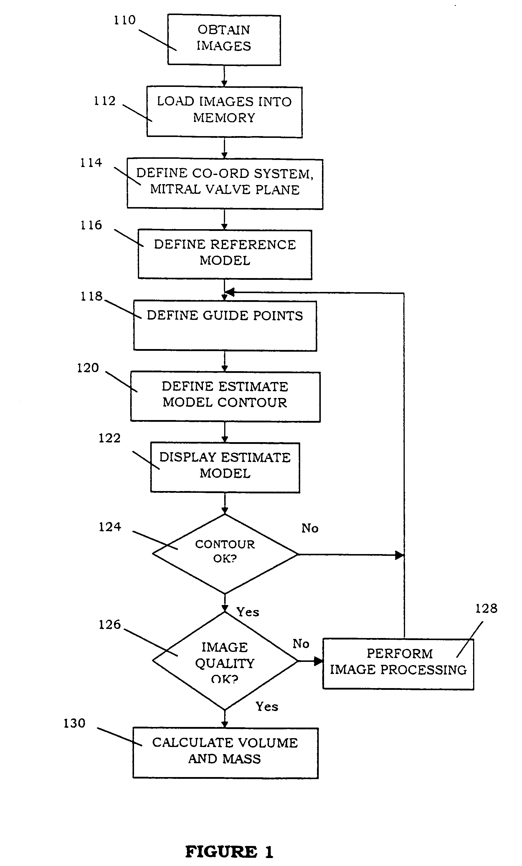 Method and system of measuring characteristics of an organ