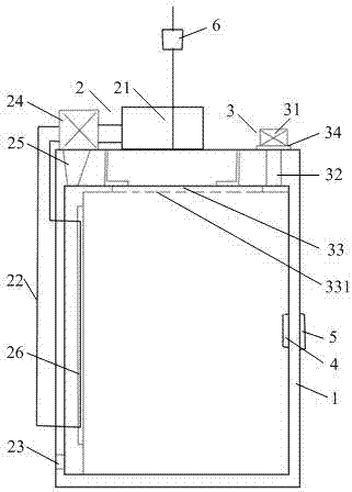 A constant temperature elevator car