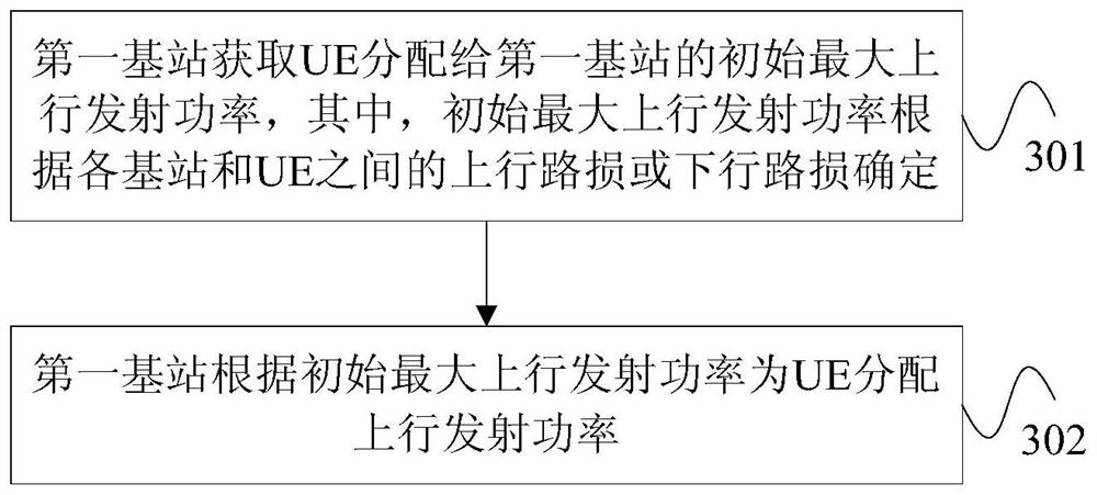 Uplink transmit power control method, base station and device for inter-base station carrier aggregation