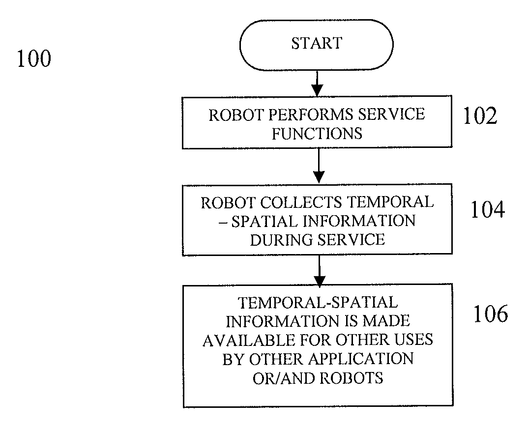Methods for repurposing temporal-spatial information collected by service robots