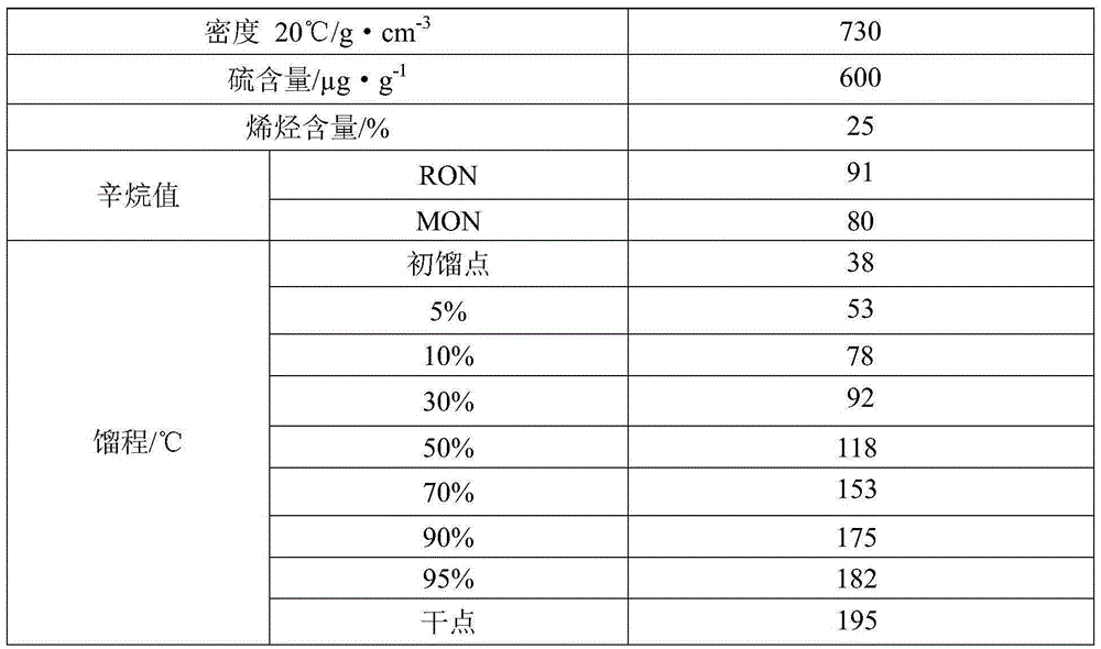 An adsorption desulfurization reaction device and an adsorption desulfurization method