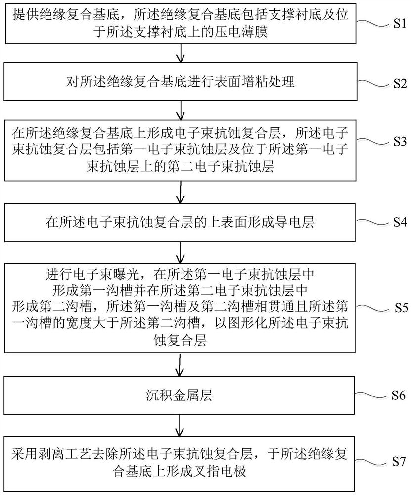 Preparation method of high-performance high-frequency surface acoustic wave device based on electron beam exposure