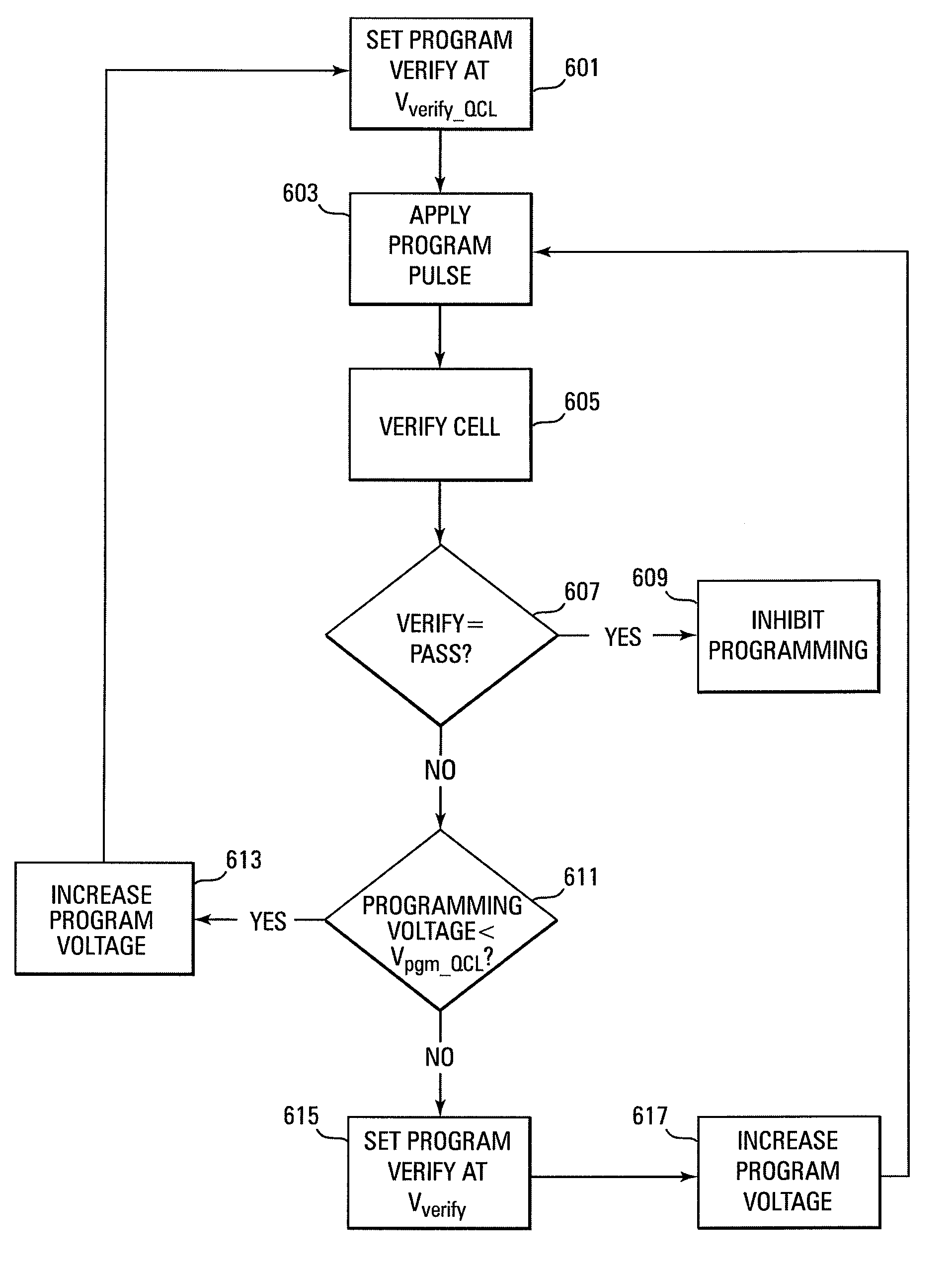 Multiple level program verify in a memory device