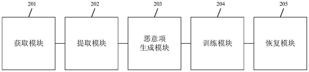 Machine learning model-oriented data recovery method and related device