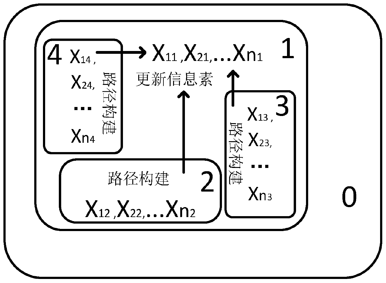 Power distribution network WSNs routing method integrating membrane calculation and ant colony algorithm