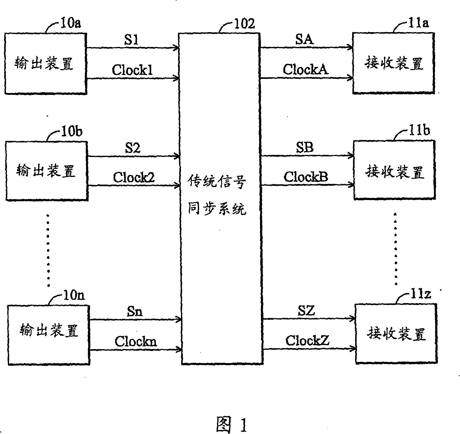 Signal synchronization system