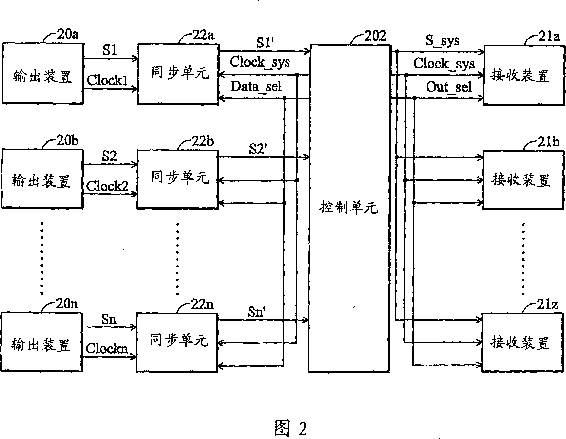 Signal synchronization system