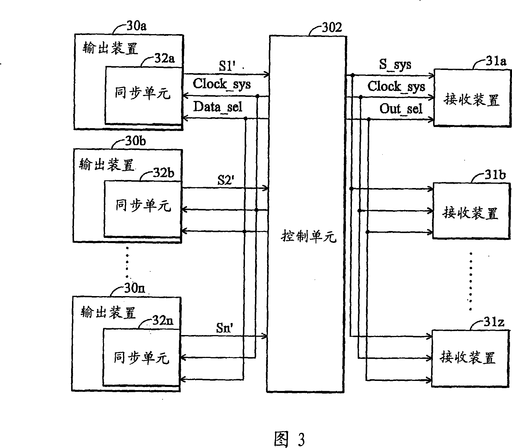 Signal synchronization system