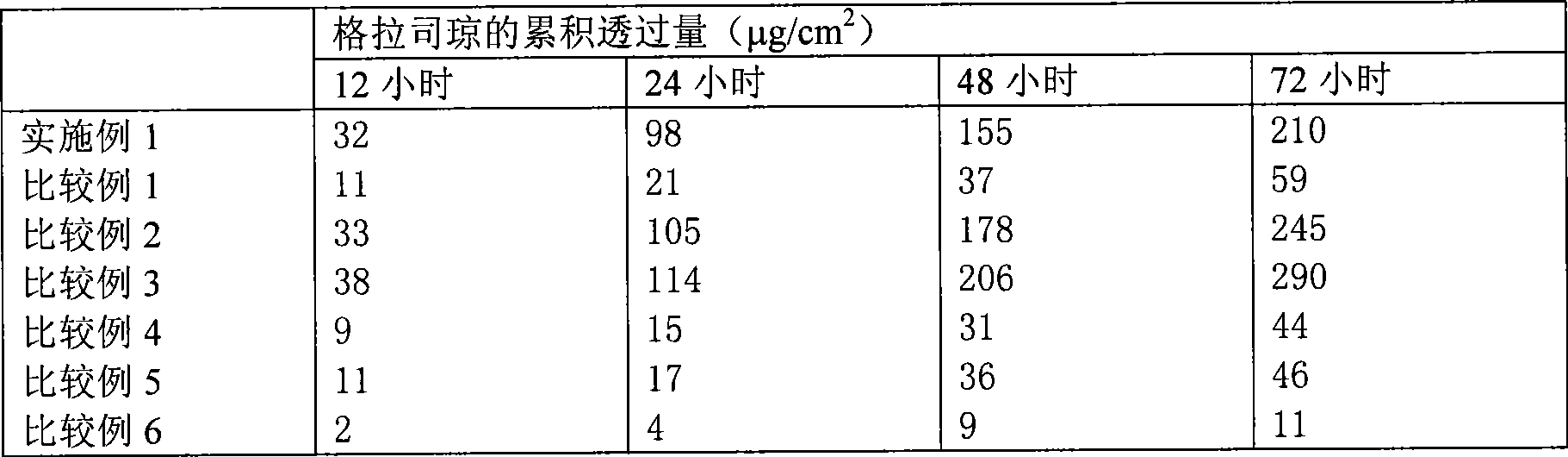 Percutaneous absorption patch and its production method