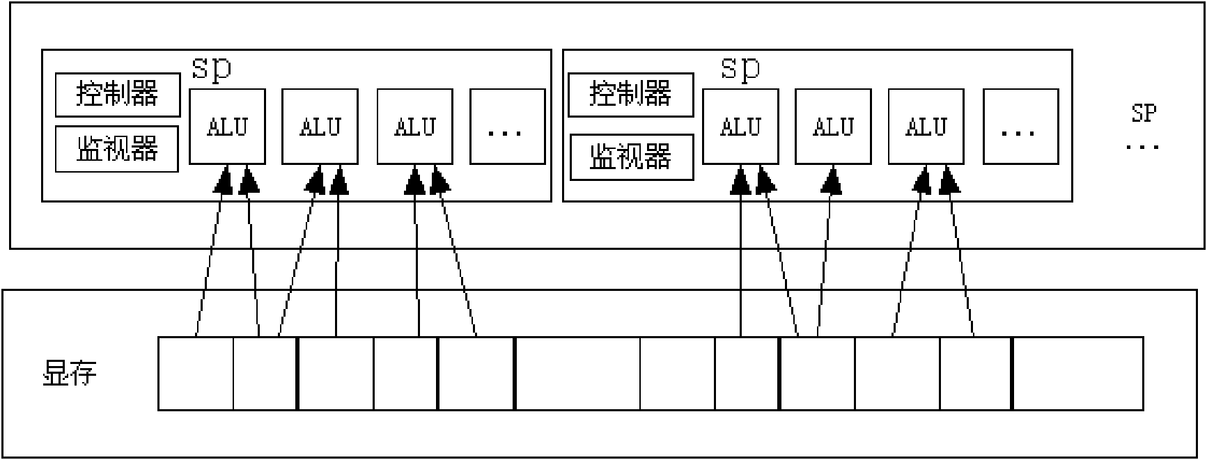 Method for reducing power consumption based on dynamic task migrating technology in multi-GPU (Graphic Processing Unit) system