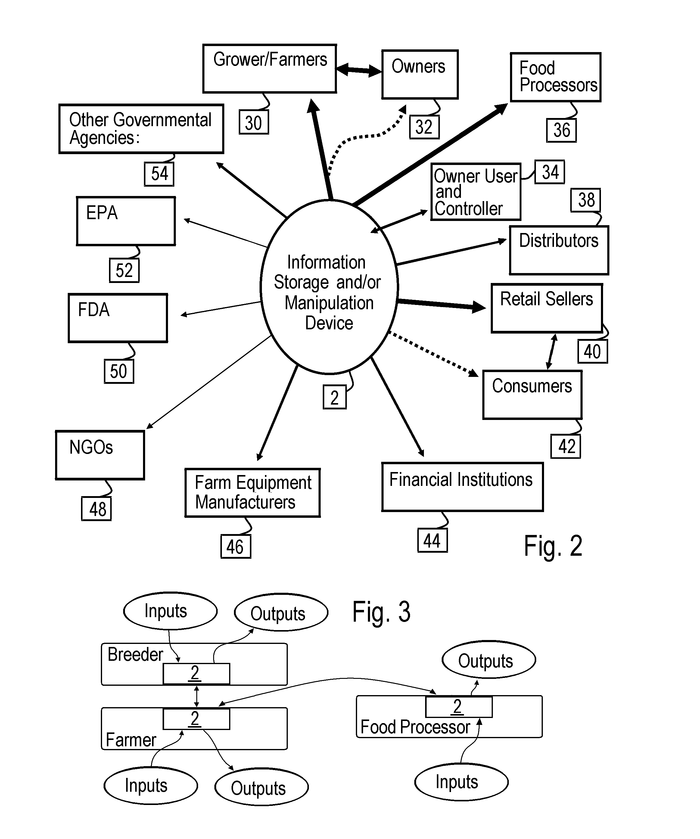 Method and associated system of providing agricultural pedigree for agricultural products with integrated farm equipment throughout production and distribution and use of the same for sustainable agriculture