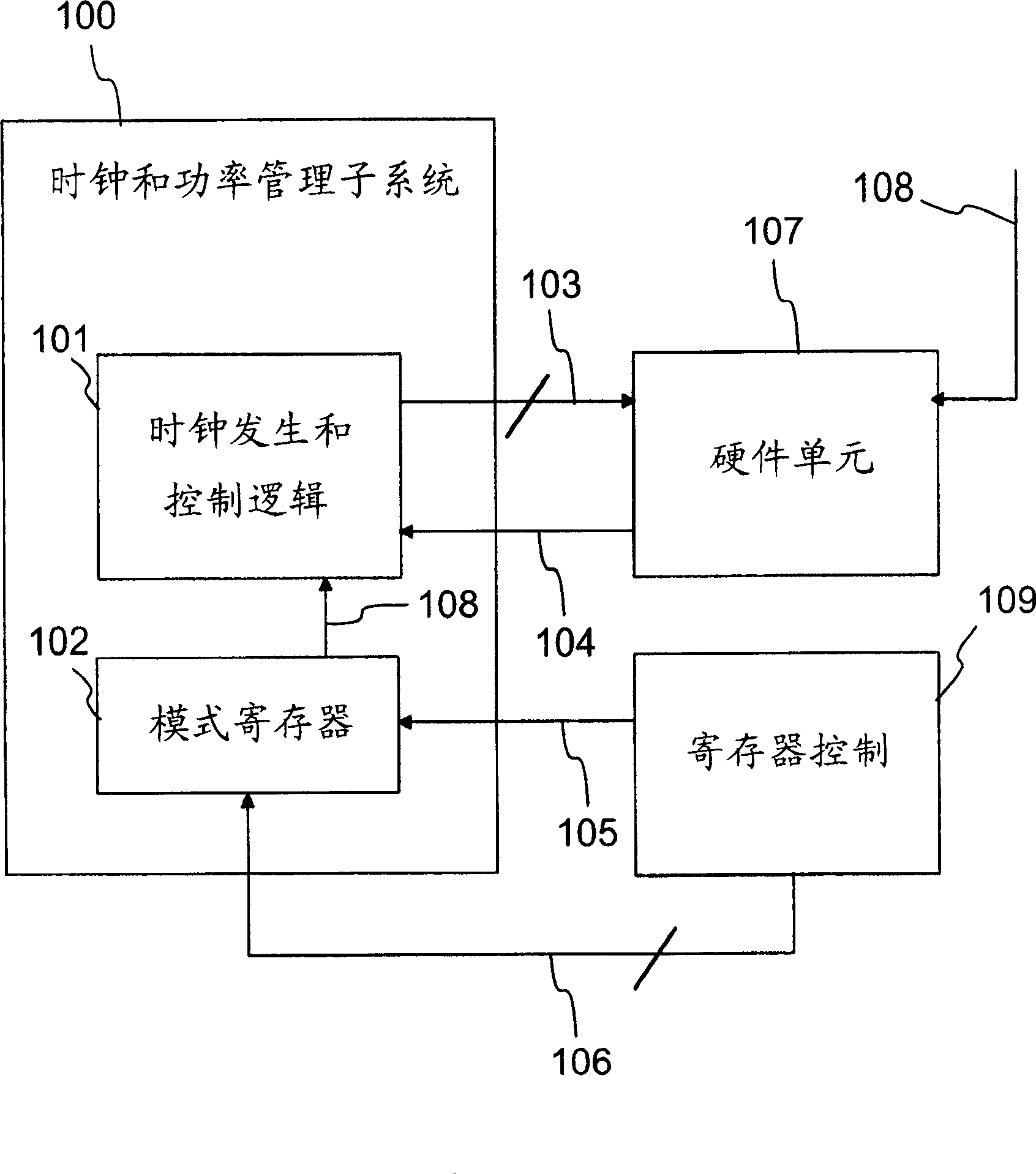 Dynamic power control in integrated circuit