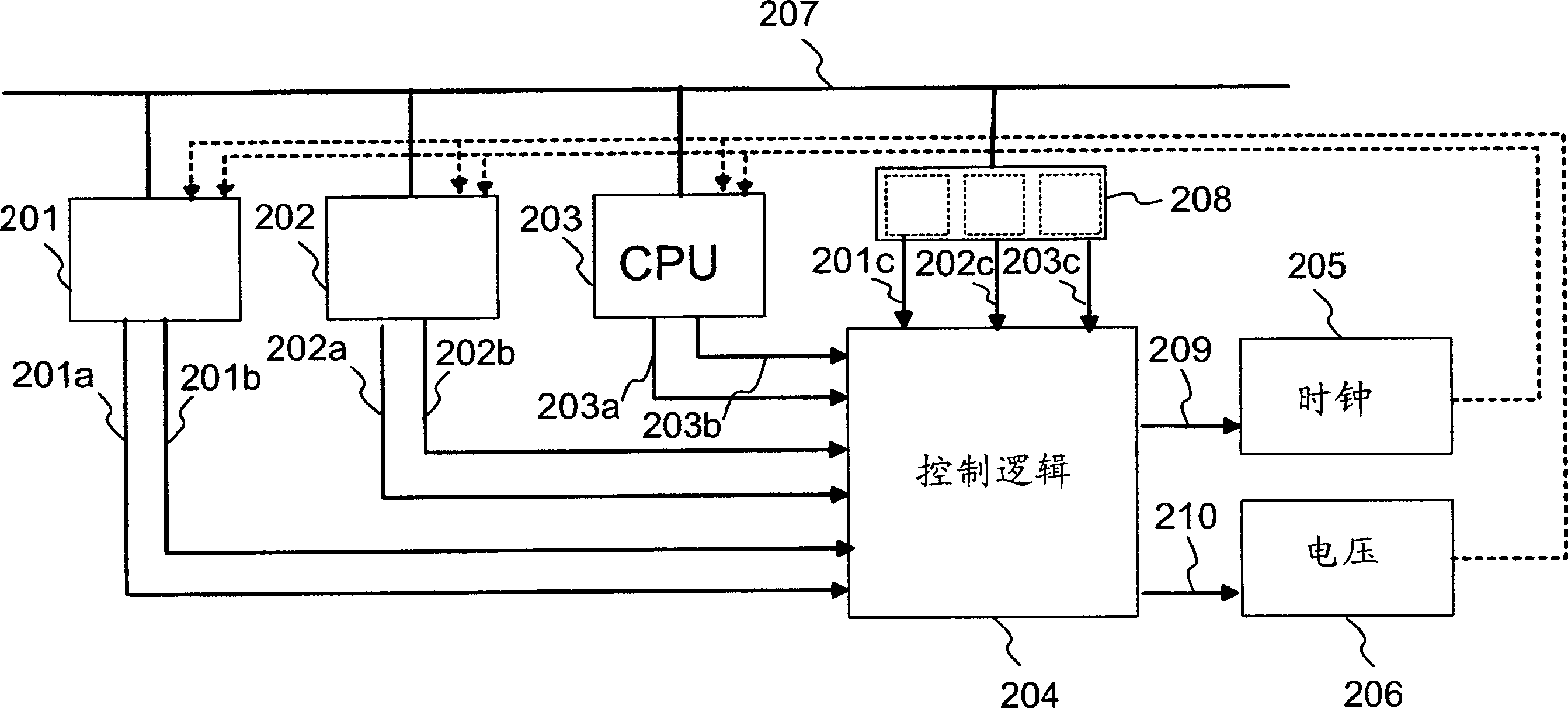 Dynamic power control in integrated circuit