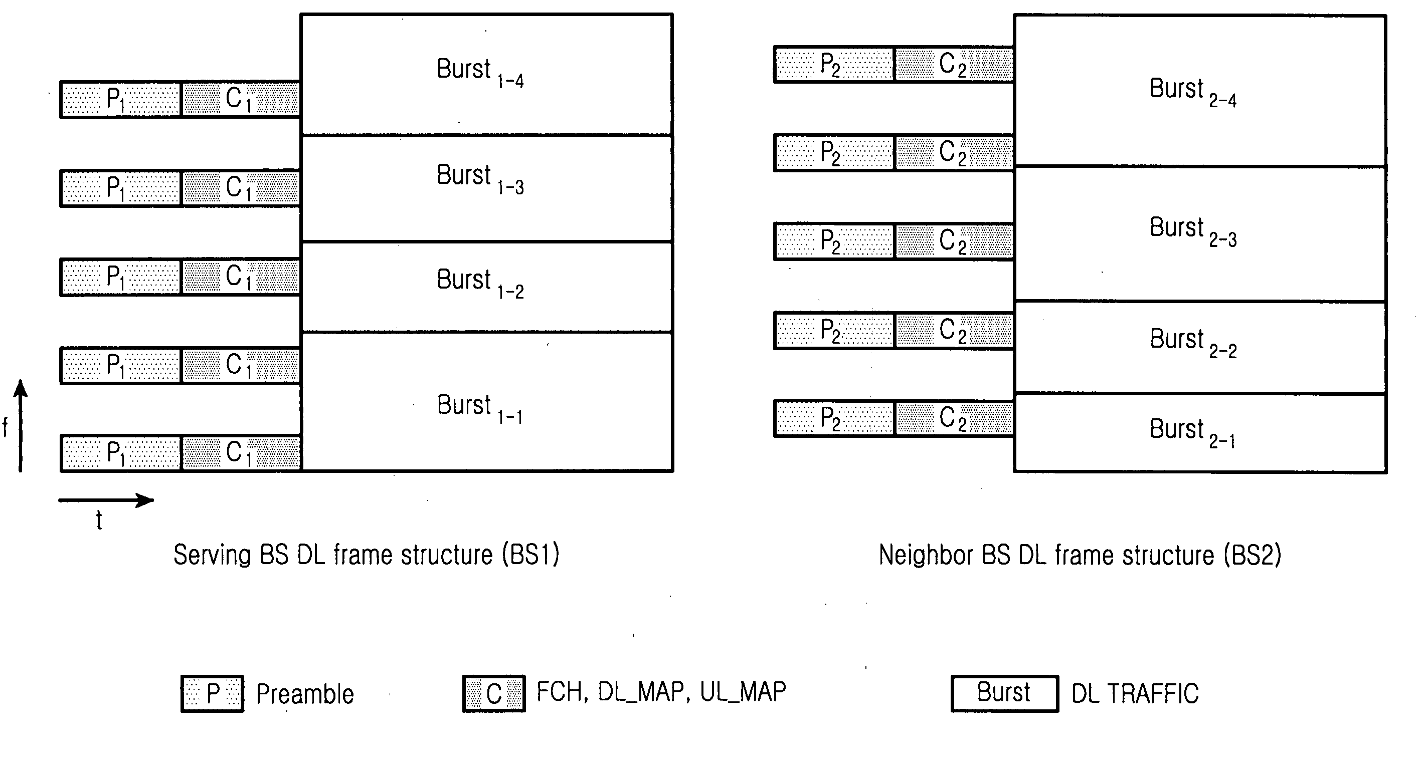 Method of allocating resources and method of receiving the allocated resources in a communication system
