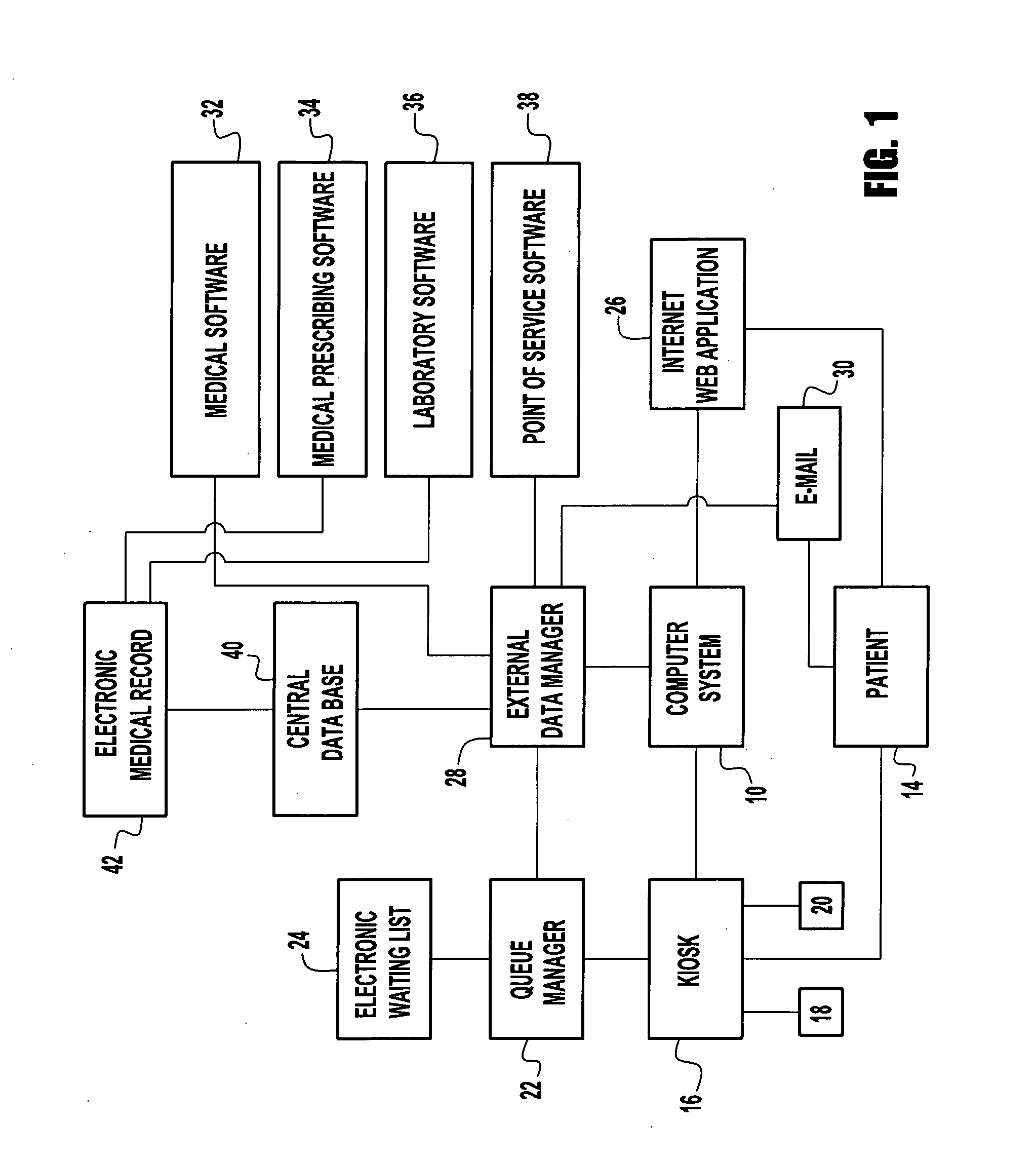 Medical data storage method and system