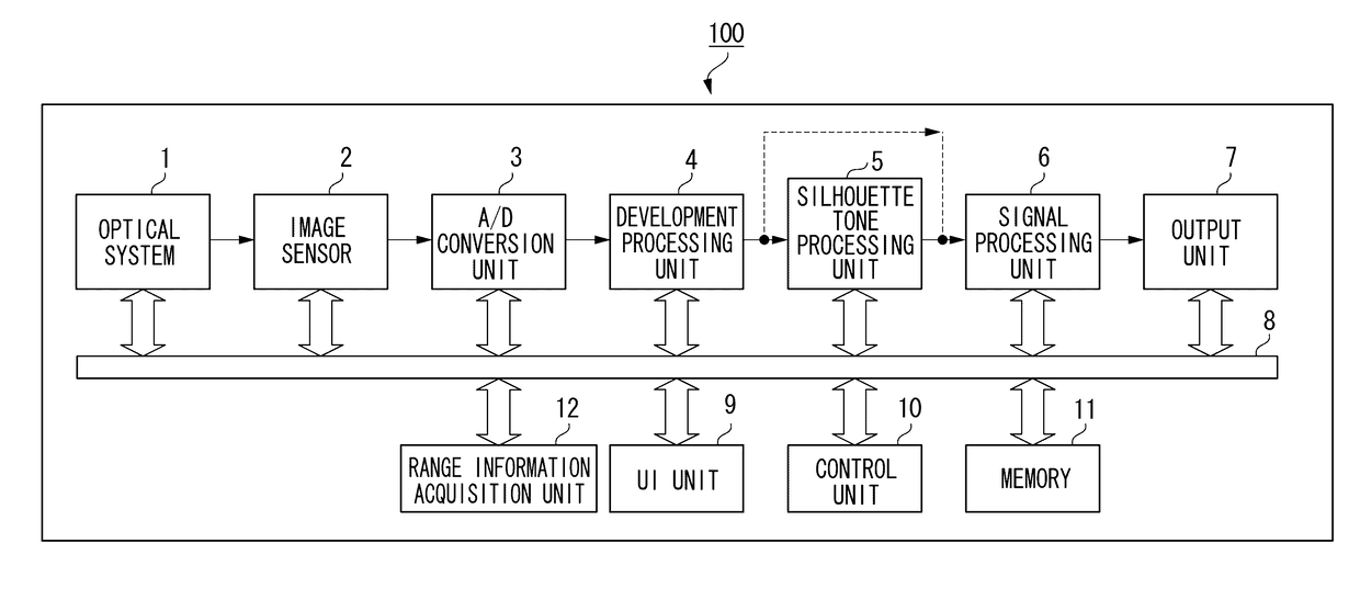 Image processing apparatus and image processing method