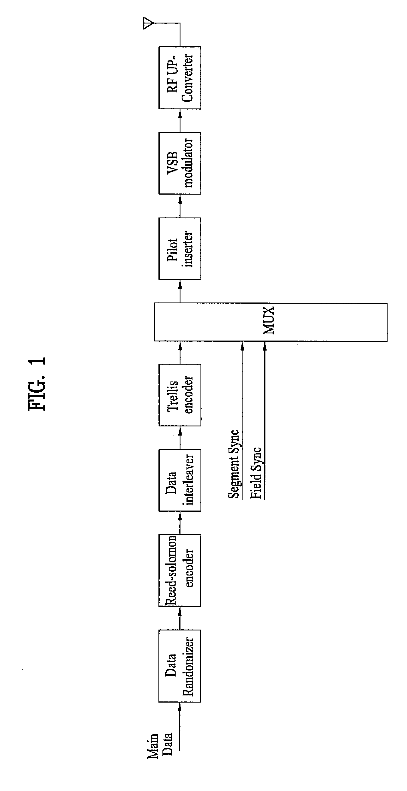 Digital television transmitter and method of coding data in digital television transmitter