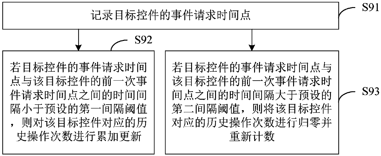 Page event processing method and device, computer device and storage medium