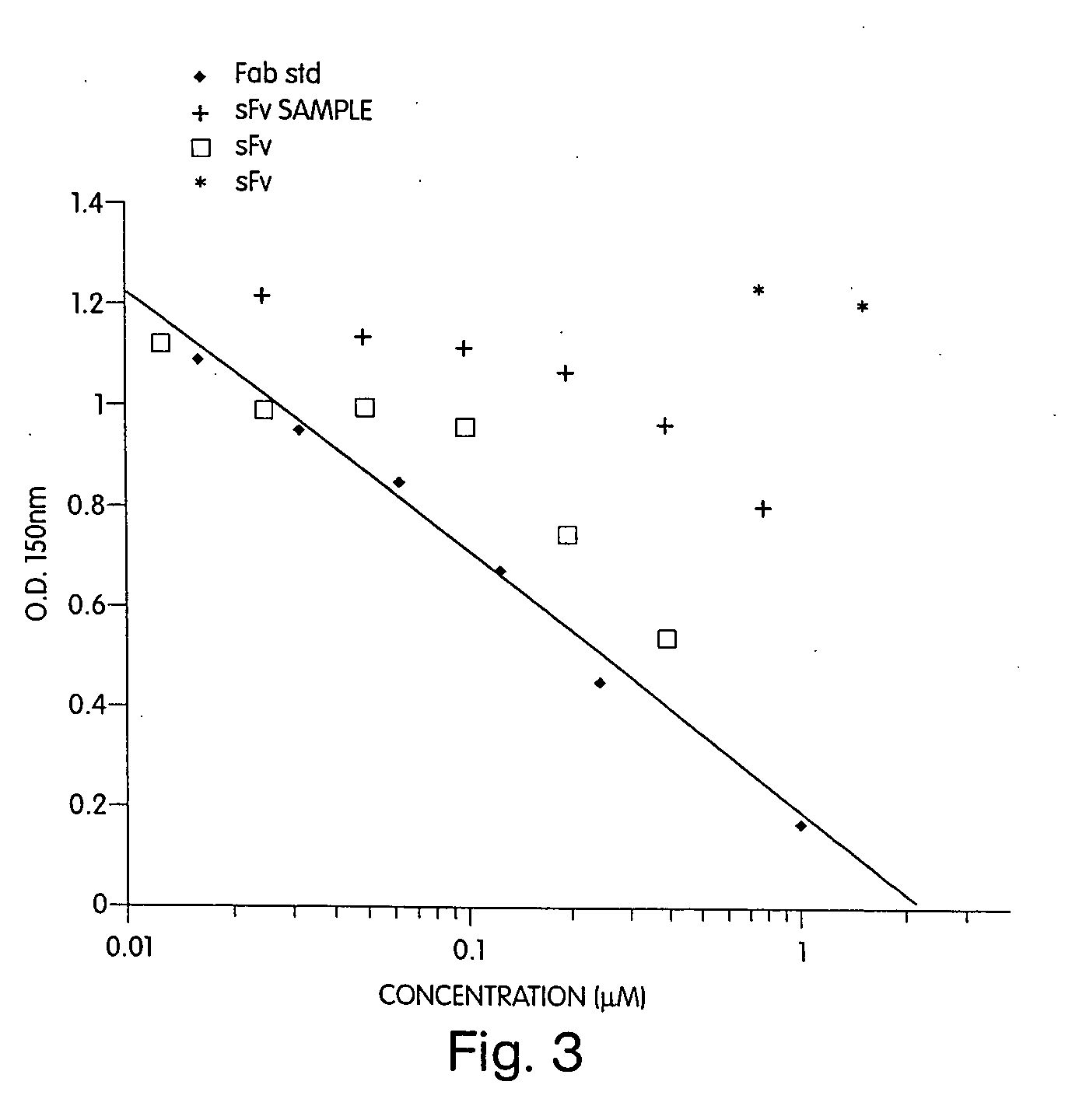 Biosynthetic binding proteins for immuno-targeting