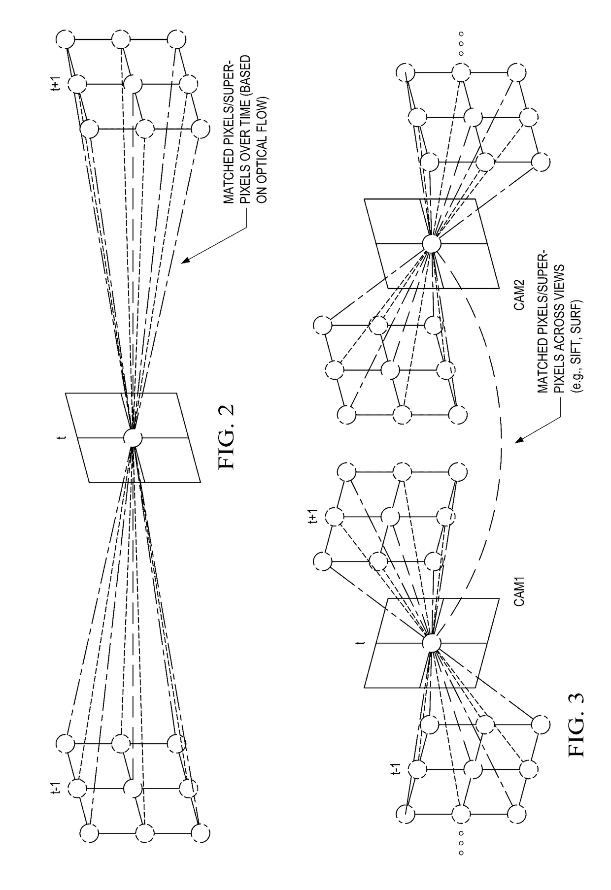 Apparatus and Methods for Video Foreground-Background Segmentation with Multi-View Spatial Temporal Graph Cuts