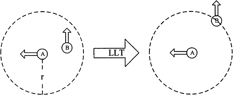 Distributed routing protocol based on reliable path