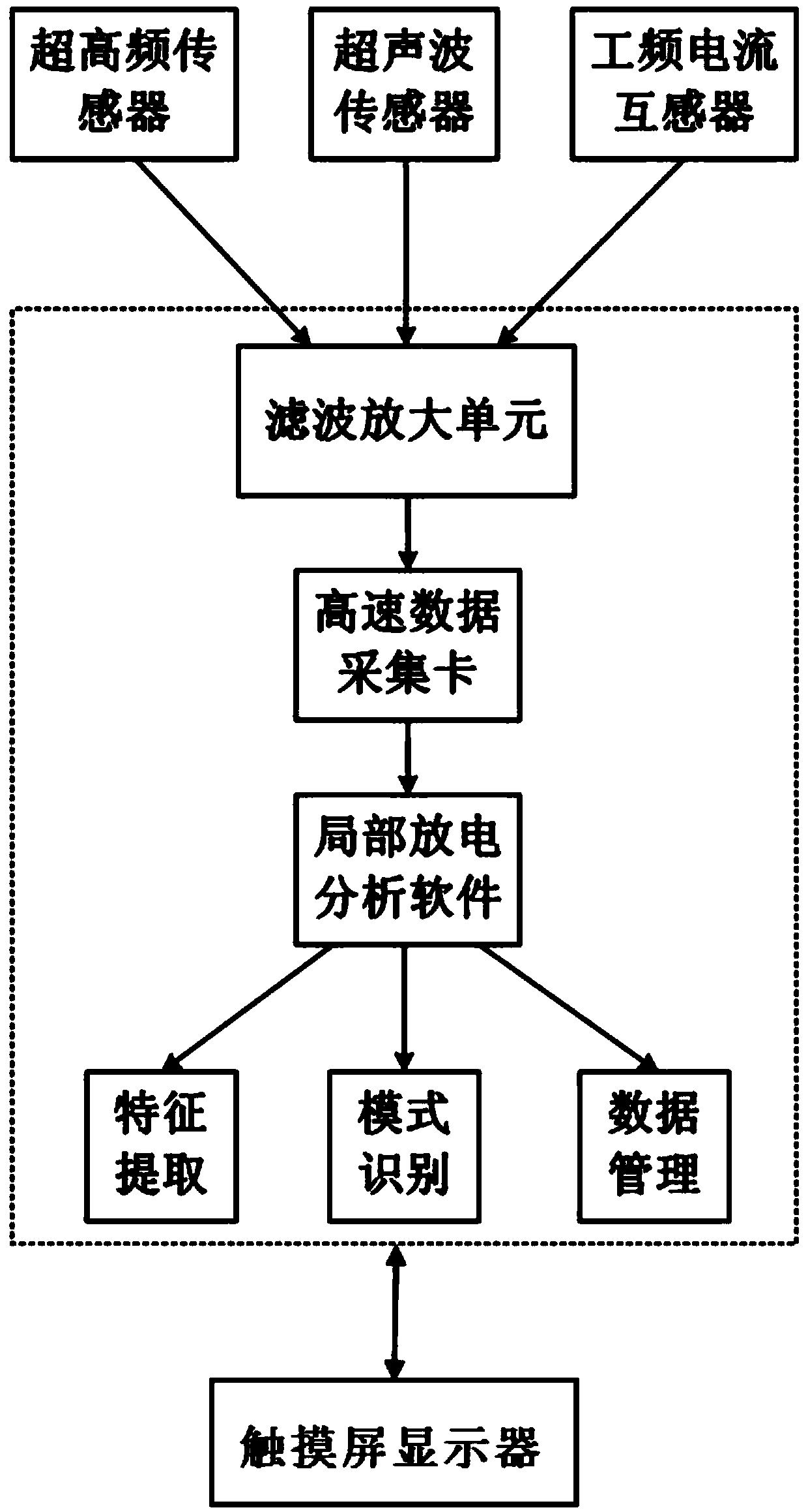 Insulation tube type bus partial discharge detecting device