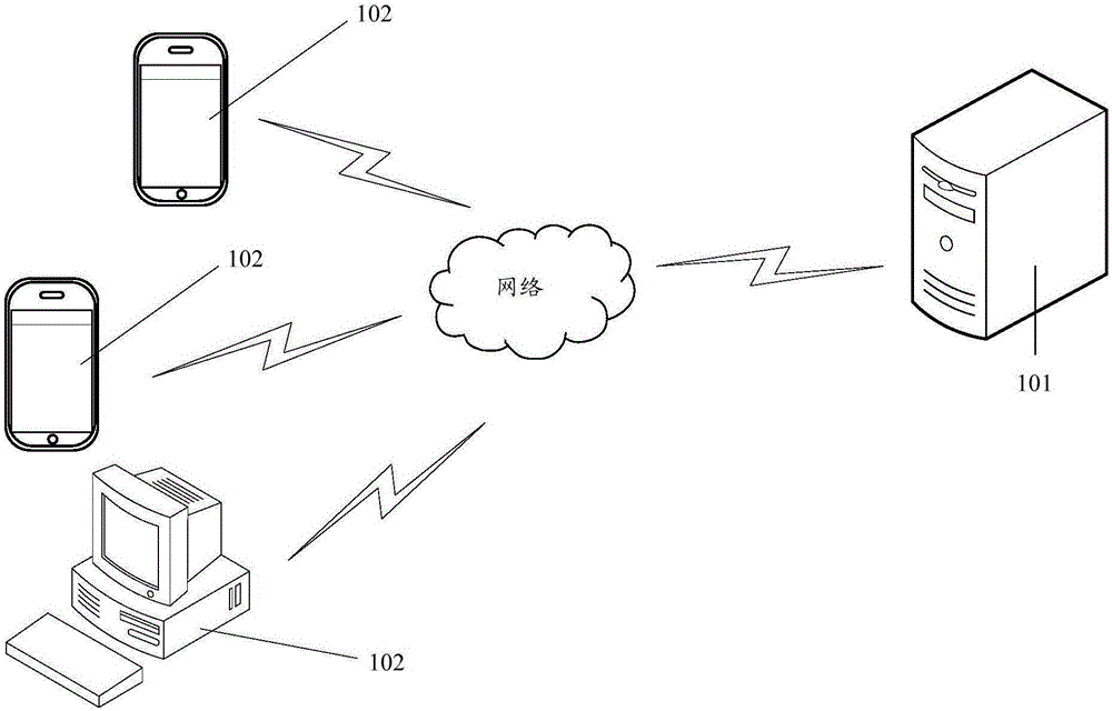 Information display method and device