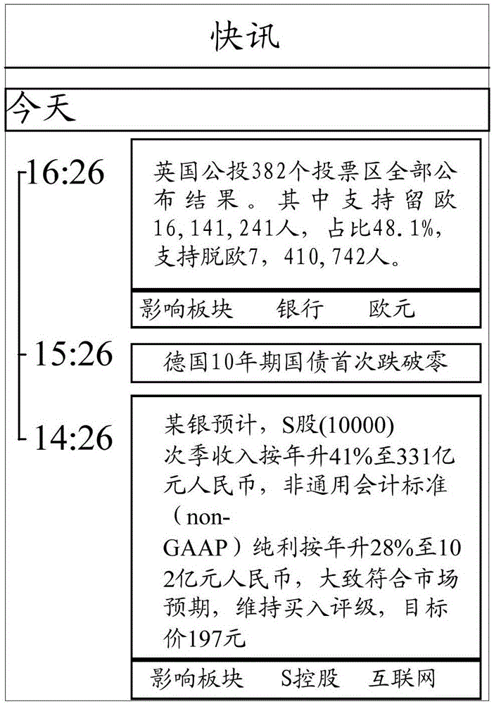 Information display method and device