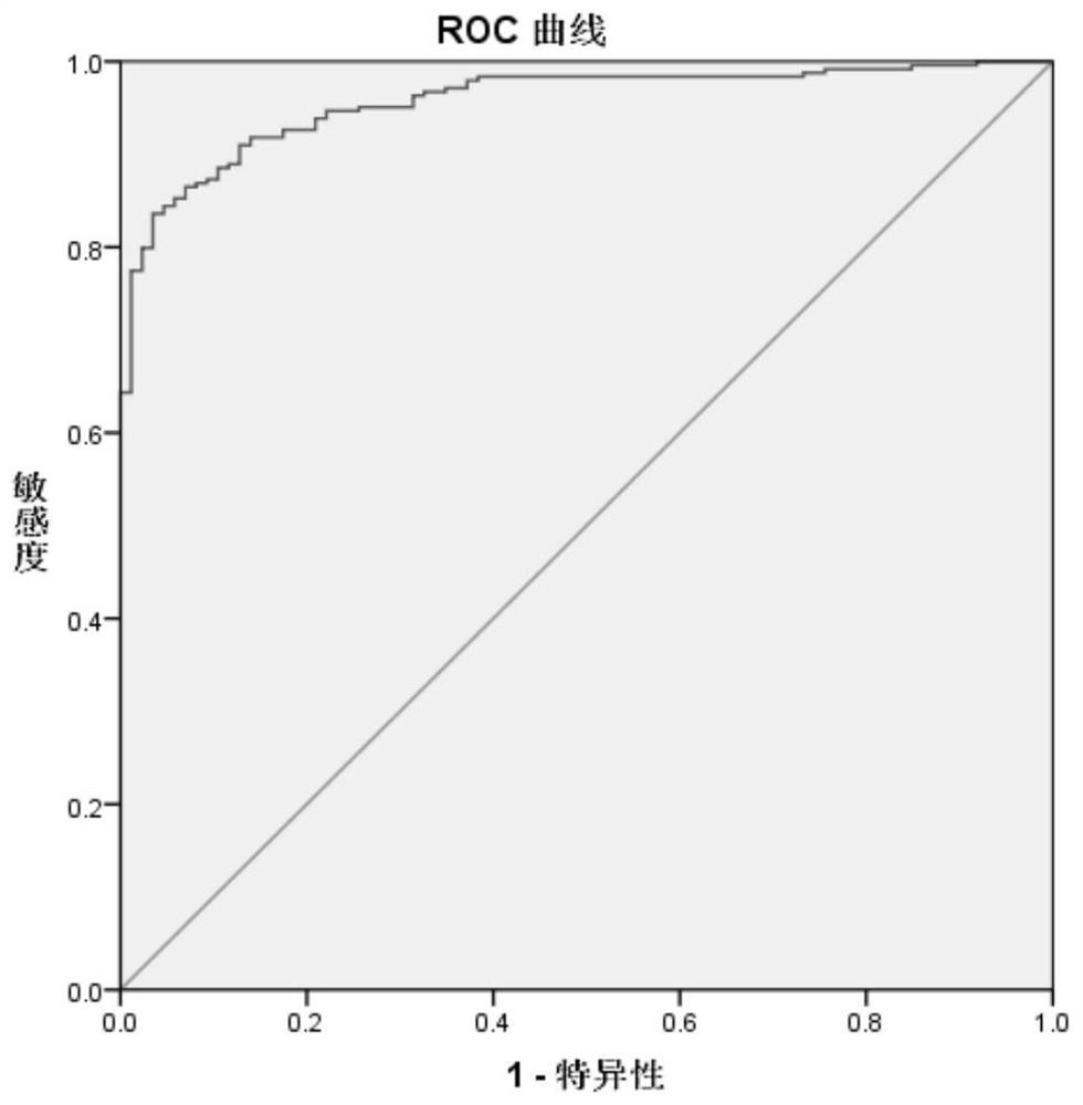 Composition and kit for methylation noninvasive early detection of gynecological tumours