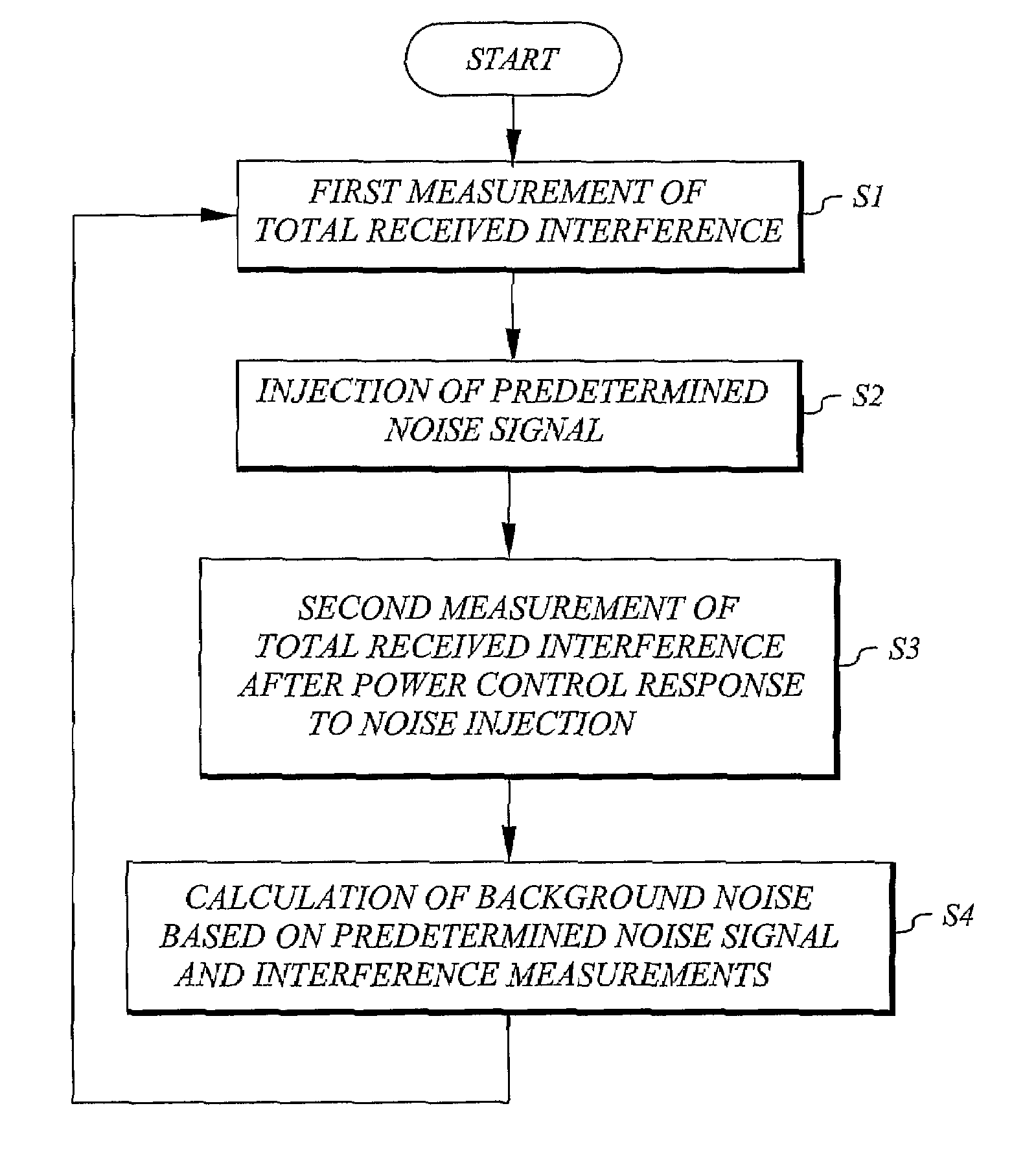 Noise estimation in wireless communication systems