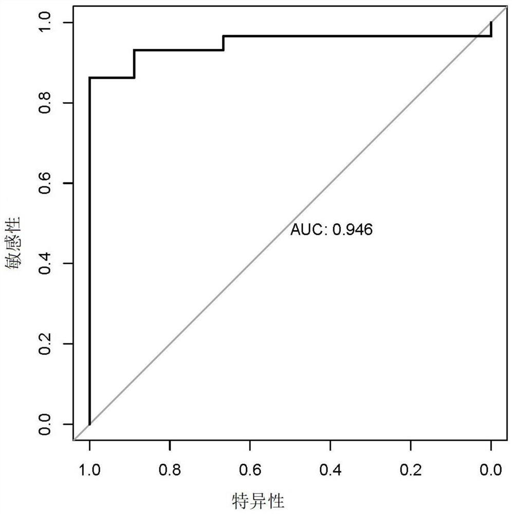 Detection reagent of biomarker for early diagnosis of pancreatic cancer